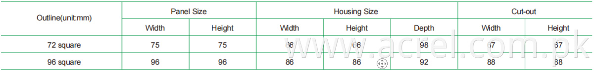 dc working principle energy meter 